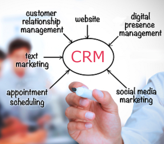 CRM Systems
